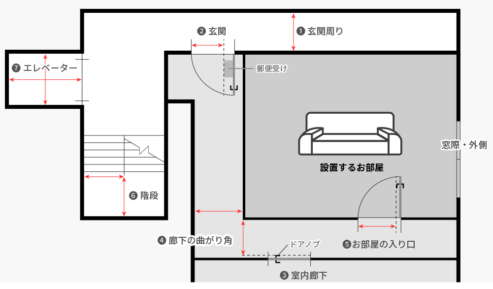 チェック項目