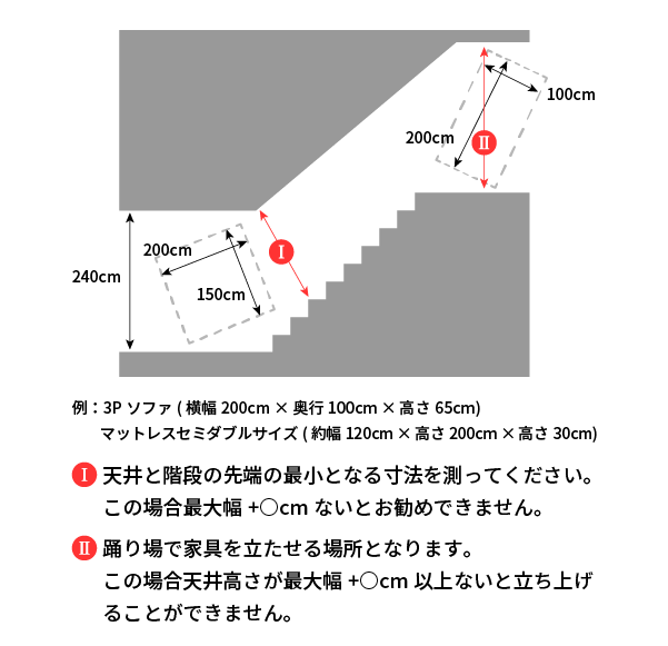 階段のサイズの確認