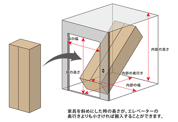 エレベーターのサイズ確認